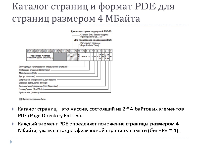 Каталог страниц и формат PDE для страниц размером 4 МБайта Каталог страниц – это